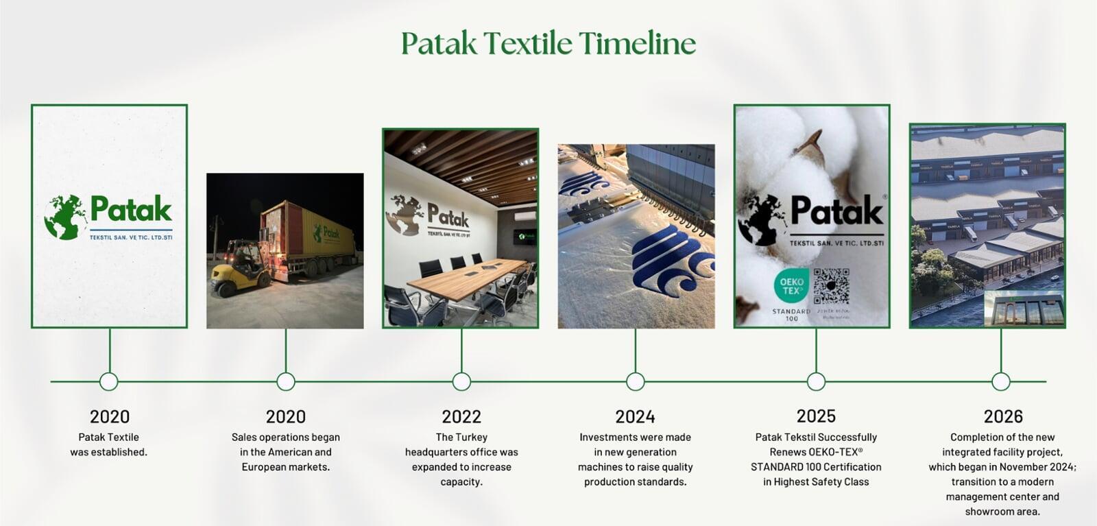 Globaltex timeline